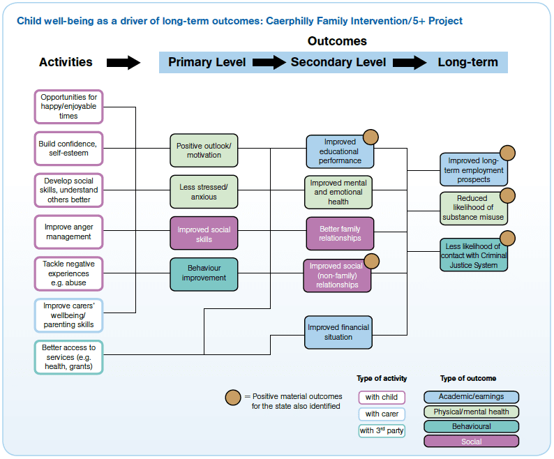 theory-flowchart